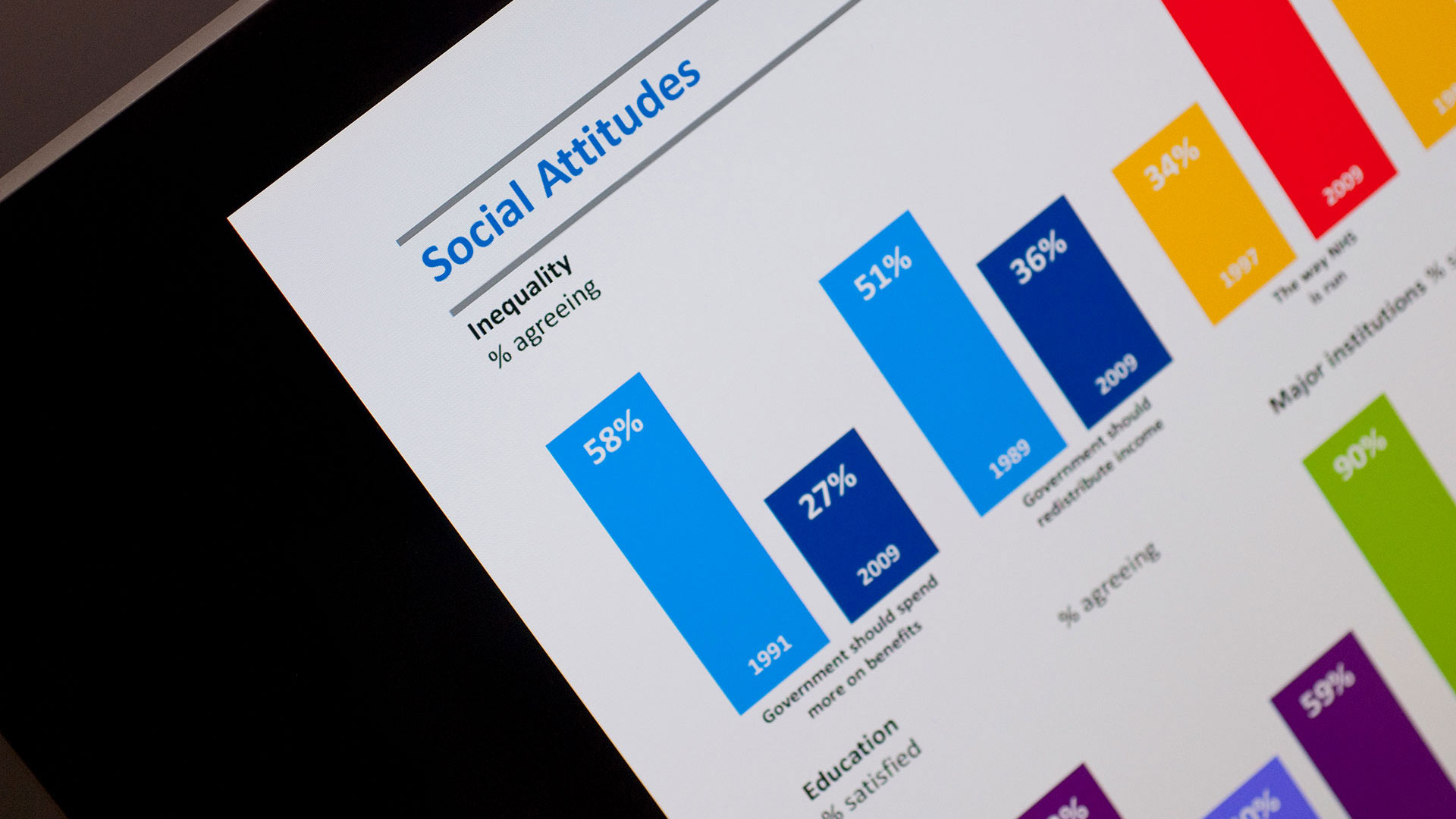 Bar charts of social attitudes